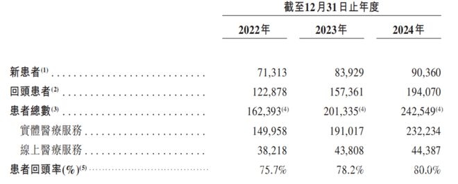 聚焦卓正医疗：中高端门诊业务的上市之路与市场密码